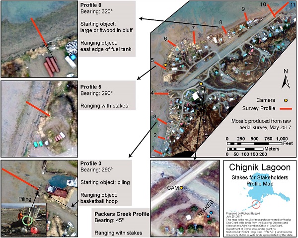 Coastal monitoring profile map