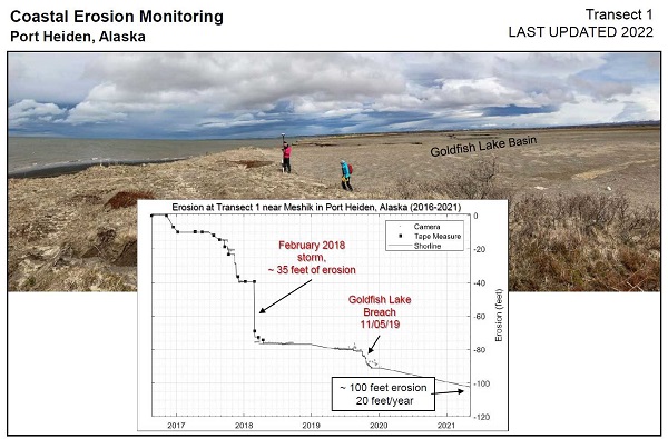 Port Heiden erosion